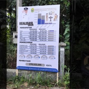 Pengertian Media Promosi Baliho