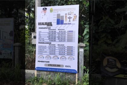 Pengertian Media Promosi Baliho